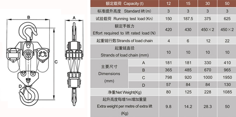 50T手拉葫蘆設計參數 50T手拉葫蘆設計參數