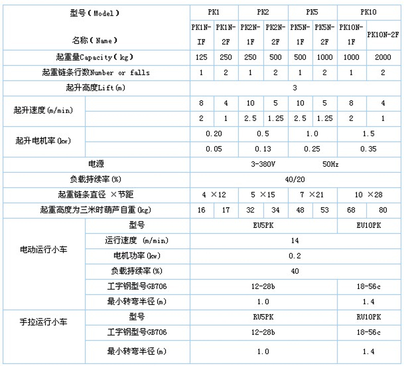 PK環鏈電動葫蘆技術參數 PK環鏈電動葫蘆技術參數